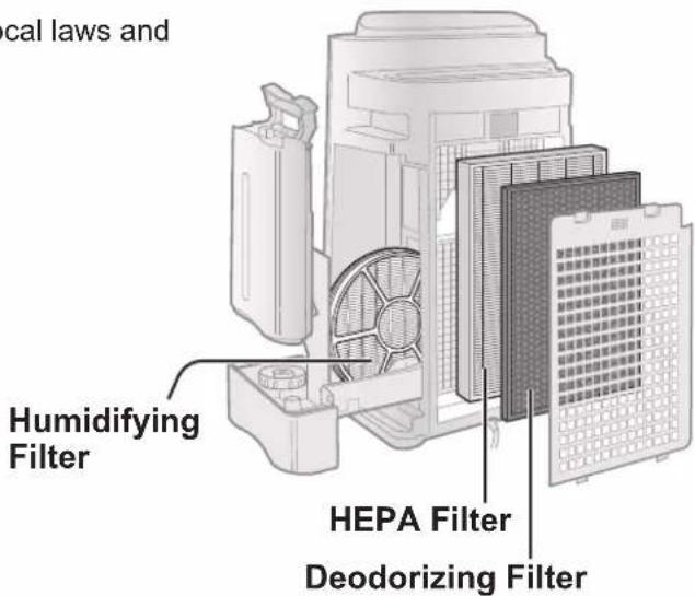cal laws and Humidifying Filter HEPA Filter Deodorizing Filter