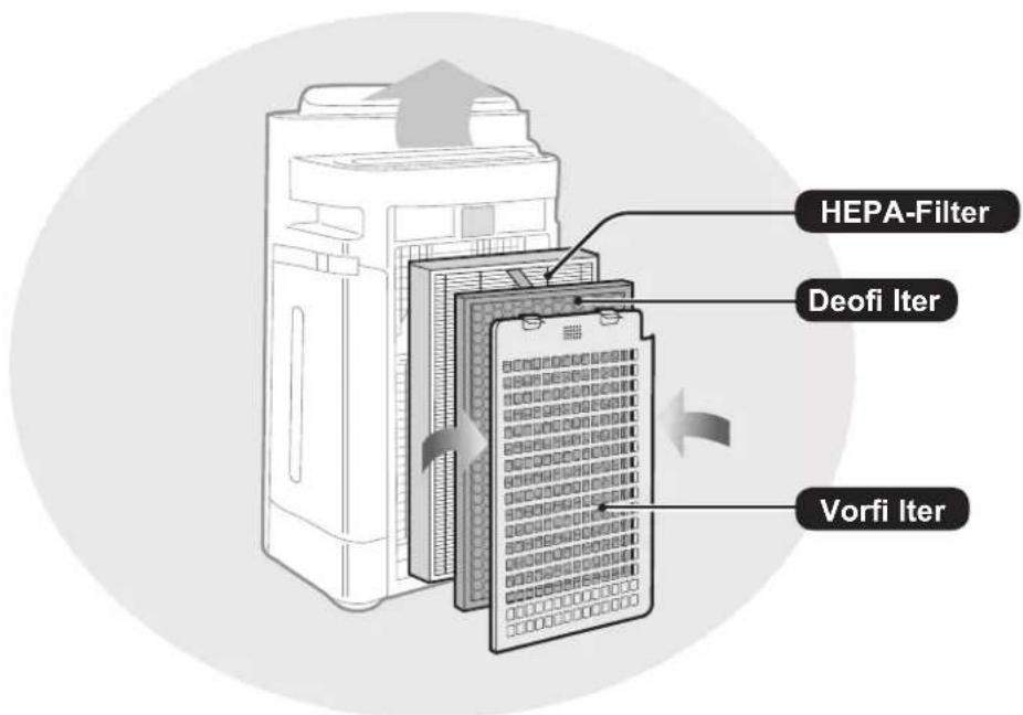 HEPA-Filter Deofi Iter Vorfi Iter
