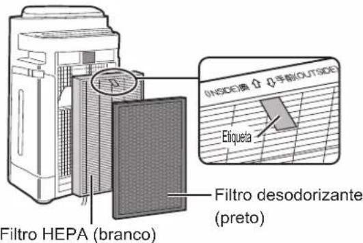 Filtro HEPA (branco) Filtro desodorizante (preto) (INSIDE)奥 1 手前(OUTSIDE) Etiqueta