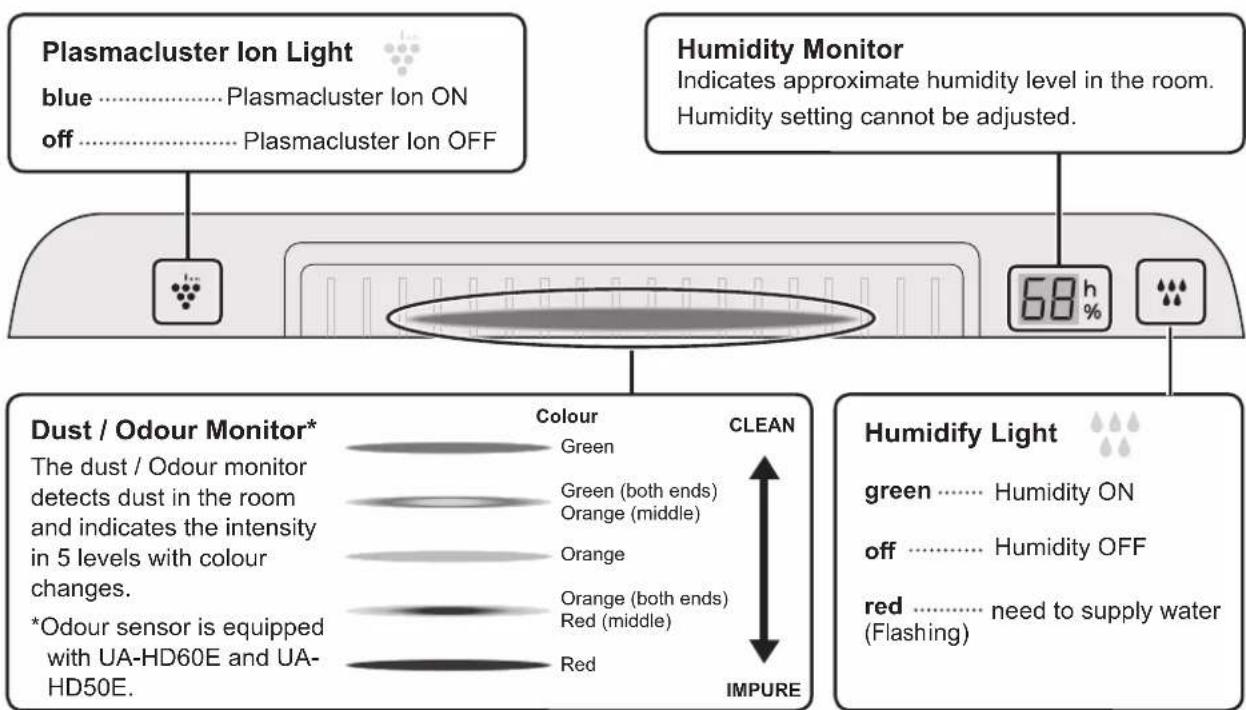 SHARP UAHD50EL - PART NAMES - 2