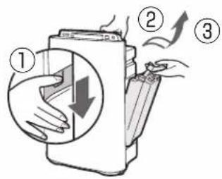 Diagram illustrating a process with numbered steps: first, second, and third, showing hand actions around a document or folder.