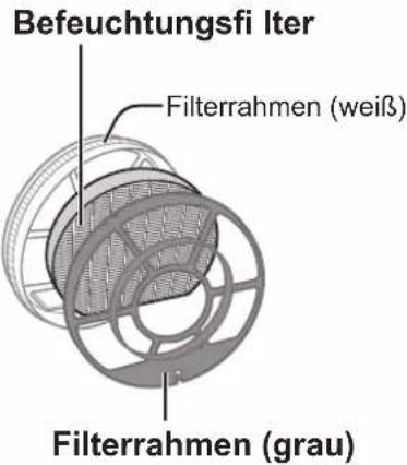 Befeuchtungsfi Iter Filterrahmen (weiß) Filterrahmen (grau)