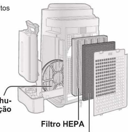 tos nu- ção Filtro HEPA
