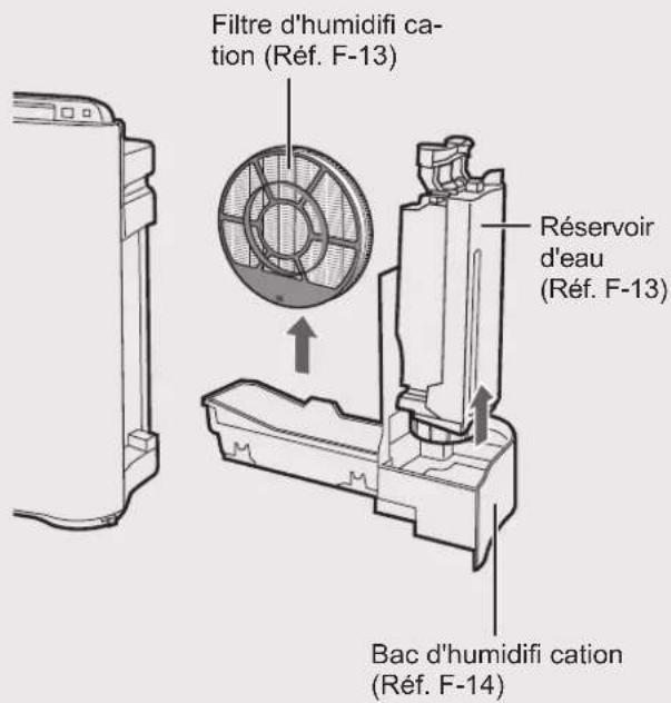 Filtre d'humidifi ca- tion (Réf. F-13) Réservoir d'eau (Réf. F-13) Bac d'humidifi cation (Réf. F-14)
