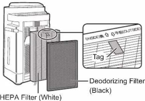 INSIDE LCD Q手册(OUTSIDE) Tag DEodorizing Filter (Black) HEPA Filter (White)