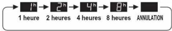 SHARP UAHD50EL - Minuterie d'arrêt - 2