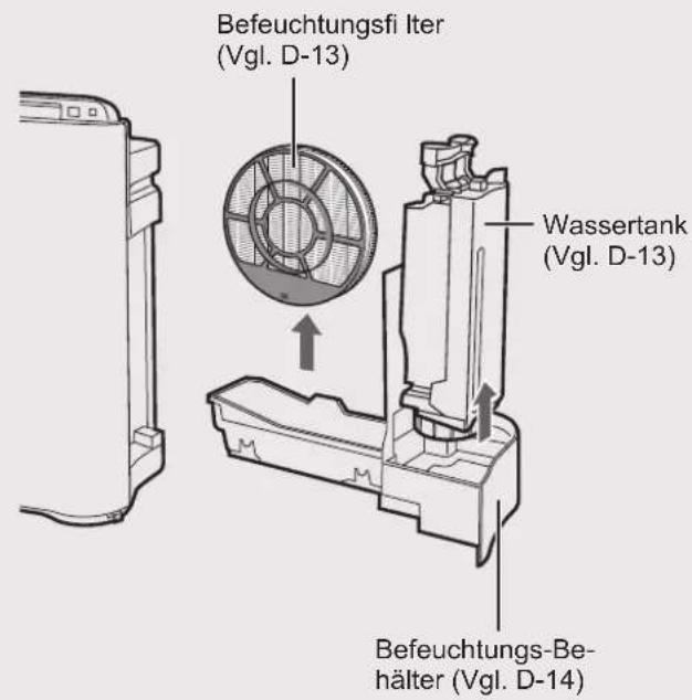 Befeuchtungsfi Iter (Vgl. D-13) Wassertank (Vgl. D-13) Befeuchtungs-Behälter (Vgl. D-14)