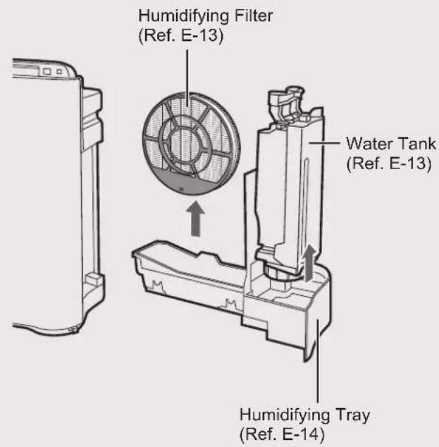Humidifying Filter (Ref. E-13) Water Tank (Ref. E-13) Humidifying Tray (Ref. E-14)