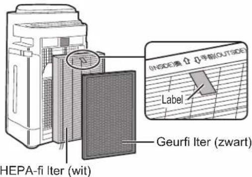 HEPA-fi Iter (wit) GEurfi Iter (zwart) (INSIDE) 漢 ↑ 手前(OUTSIDE) Label
