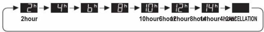 SHARP UAHD50EL - ON TIMER - 2