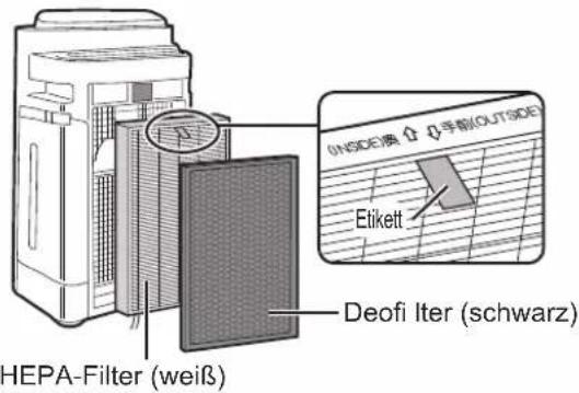 HEPA-Filter (weiß) Deofi Iter (schwarz) (INSIDE) 模 (Ourside) Etikett (ShinorOUTSIDE)