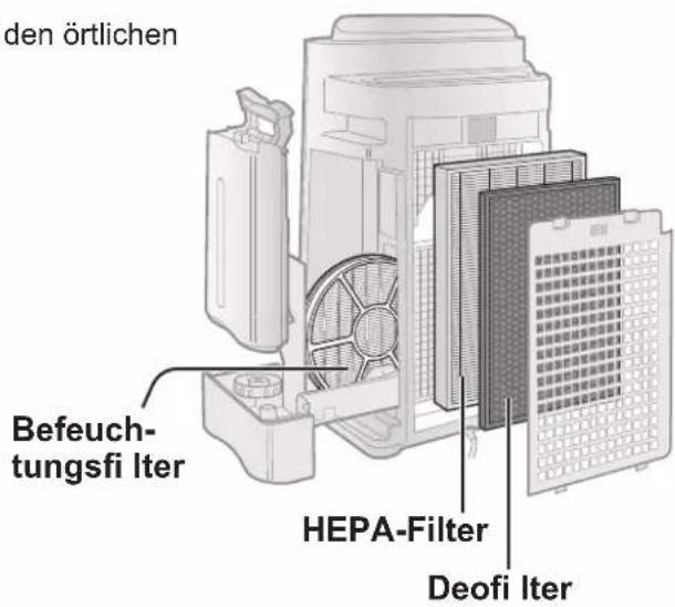 den örtlichen Befeuch- tungsfi Iter HEPA-Filter Deofi Iter