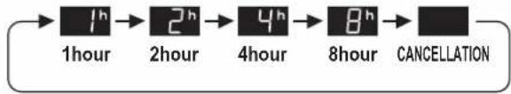 SHARP UAHD50EL - OFF TIMER - 2