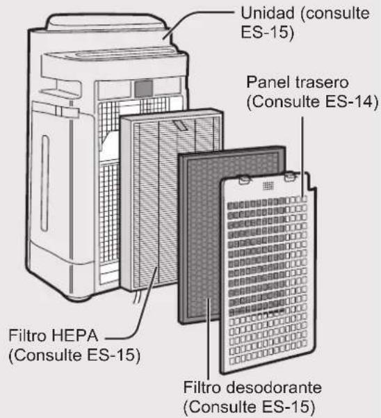 Unidad (consulte ES-15) Panel trasero (Consulte ES-14) Filtro HEPA (Consulte ES-15) Filtro desodorante (Consulte ES-15)