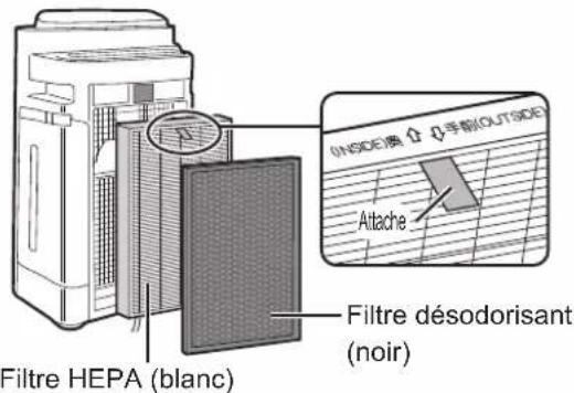 Filtre HEPA (blanc) Filtre désodorisant (noir) INSIDE澳 0 手制OUTSIDE Atache