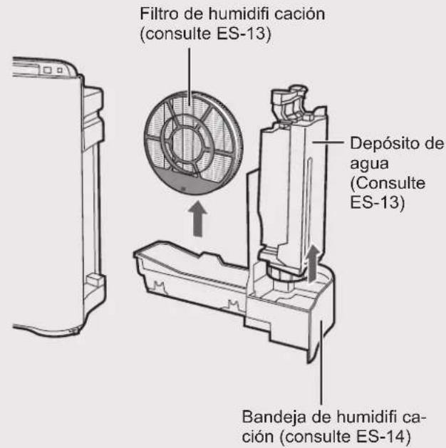 Filtro de humidifi cación (consulte ES-13) Depósito de agua (Consulte ES-13) Bandeja de humidifi cación (consulte ES-14)