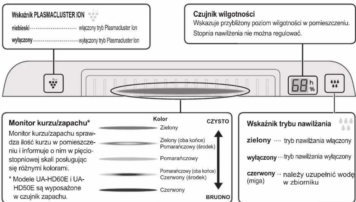 SHARP UAHD50EL - NAZWY CZEŚCI - 2