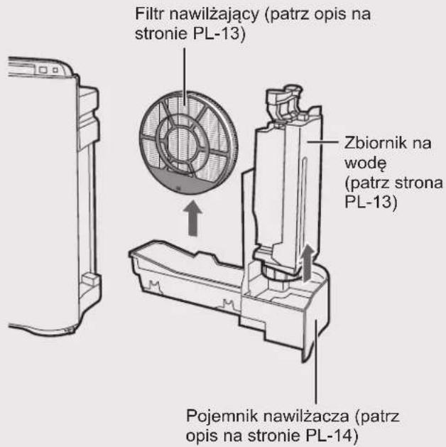 Filtr nawilżający (patrz opis na stronie PL-13) Zbiornik na wodę (patrz strona PL-13) Pojemnik nawilżacza (patrz opis na stronie PL-14)