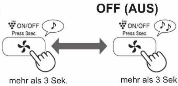 OFF (AUS) ON/OFF Press 3sec. mehr als 3 Sek. ON/OFF Press 3sec. mehr als 3 Sek.