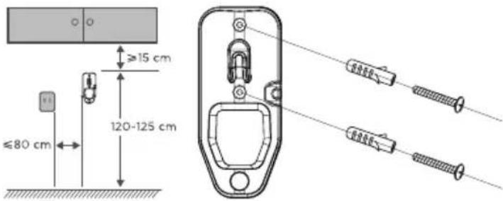 ≥15 cm ≤80 cm 120-125 cm