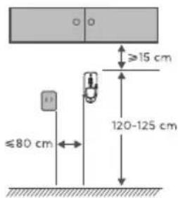 ≥15 cm ≤80 cm 120-125 cm