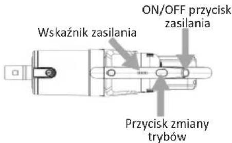 Wskaźnik zasilania ON/OFF przycisk zasilania Przycisk zmiany trybów
