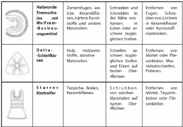 Graphite 58G013 - AUSWAHL DES ARBEITSWERKZEUGS - 10