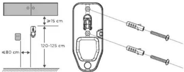 ≥15 cm ≤80 cm 120-125 cm