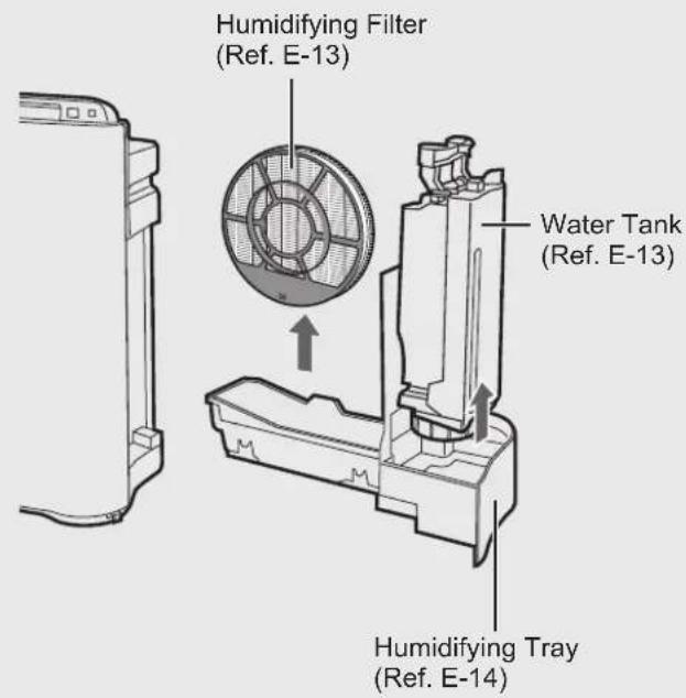 Humidifying Filter (Ref. E-13) Water Tank (Ref. E-13) Humidifying Tray (Ref. E-14)