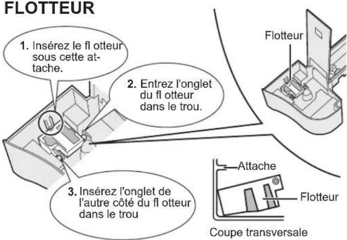SHARP UAHD40ET - Mise au rebut des fi itres - 2
