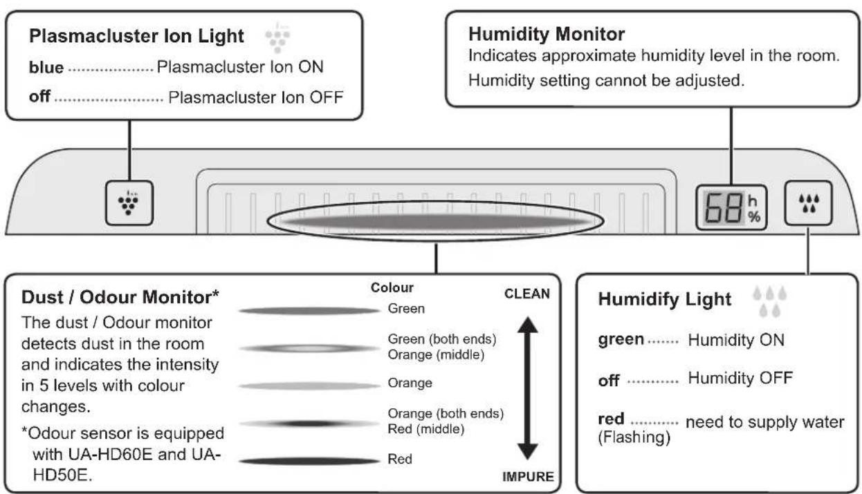 SHARP UAHD40ET - PART NAMES - 2