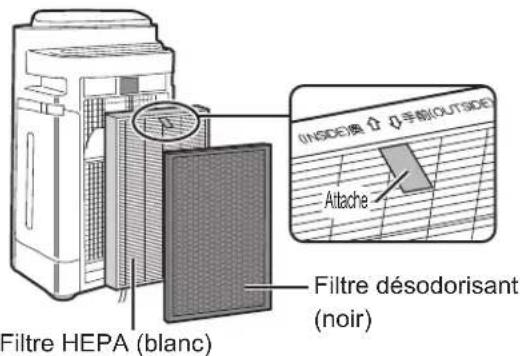 Filtre HEPA (blanc) Filtre désodorisant (noir) (INSIDE) 10 手制(OUTSIDE) Altache