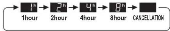 SHARP UAHD40ET - OFF TIMER - 2