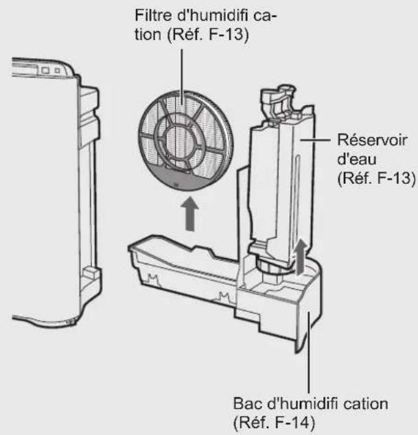 Filtre d'humidifi ca- tion (Réf. F-13) Réservoir d'eau (Réf. F-13) Bac d'humidifi cation (Réf. F-14)