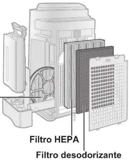 Filtro HEPA Filtro desodorizante