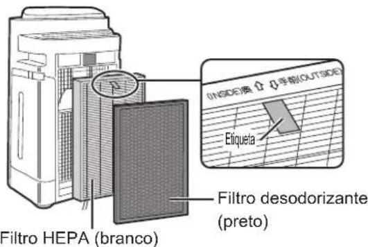 Filtro HEPA (branco) Filtro desodorizante (preto) (INSIDE)奥 12 手前(OUTSIDE) Etiqueta