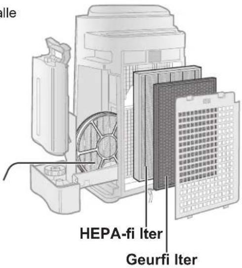 SHARP UAHD40ET - Afvalverwerking van fi Iters - 1