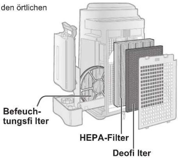 den örtlichen Befeuch- tungsfi Iter HEPA-Filter Deofi Iter
