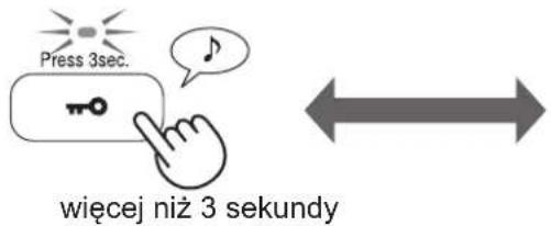 Press 3sec. wieciej niż 3 sekundy