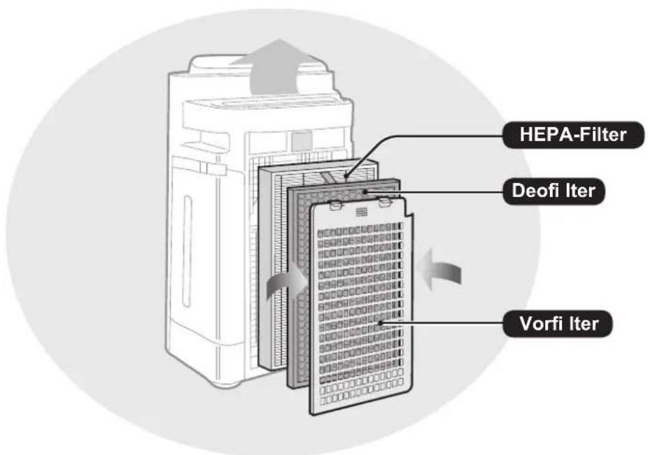 HEPA-Filter Deofi Iter Vorfi Iter