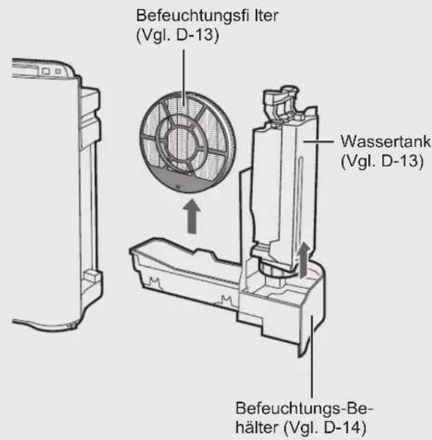 Befeuchtungsfliter (Vgl. D-13) Wassertank (Vgl. D-13) Befeuchtungs-Behälter (Vgl. D-14)