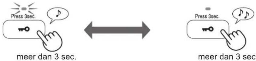 Press 3sec. meer dan 3 sec. Press 3sec. meer dan 3 sec.