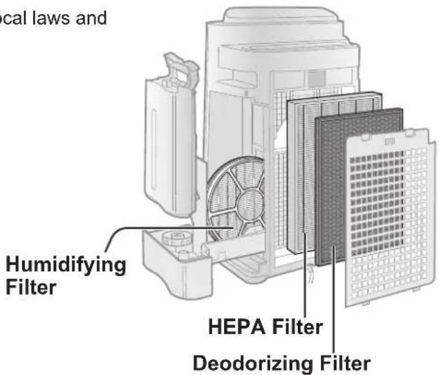 cal laws and Humidifying Filter HEPA Filter Deodorizing Filter