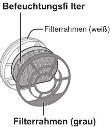 Befeuchtungsfi Iter Filterrahmen (weiß) Filterrahmen (grau)