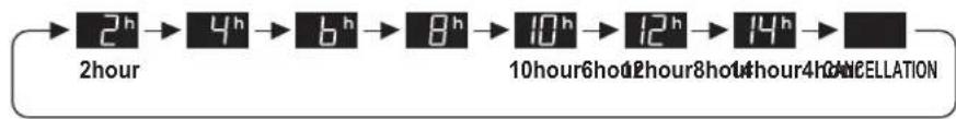 SHARP UAHD40ET - ON TIMER - 2