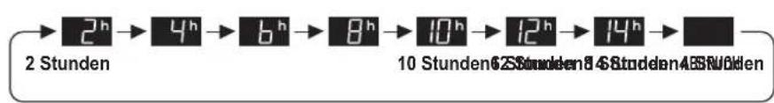 SHARP UAHD40ET - DEN TIMER EINSCHALTEN - 2