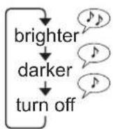 SHARP UAHD40ET - LIGHT CONTROL - 2