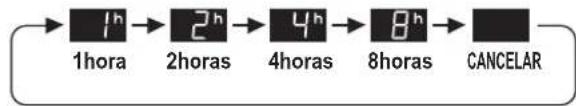 SHARP UAHD40ET - CONTROLO DE LUZ - 5