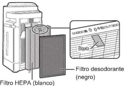Filtro HEPA (blanco) Filtro desodorante (negro) (INSIDE) ▲ □ 手前(OUTSIDE) Etiqueta