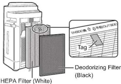 INSIDE 演介 Q手册(OUTSIDE) Tag HEPA Filter (White) Deodorizing Filter (Black)